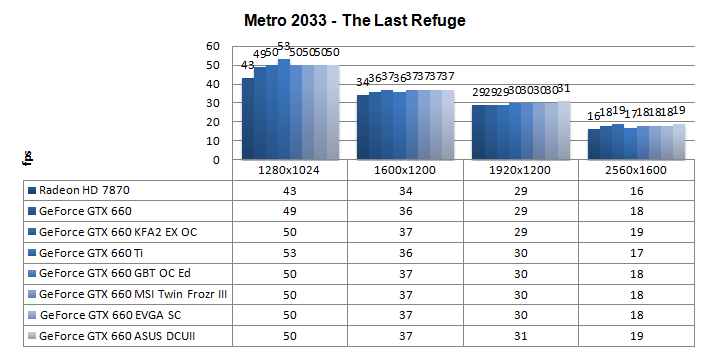 Производительность EVGA GeForce GTX 660 SC Производительность EVGA GeForce GTX 660 SC